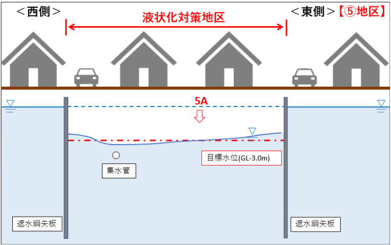 (5)図