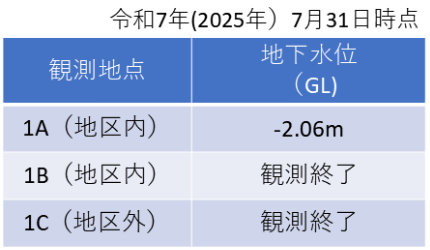 (1)表