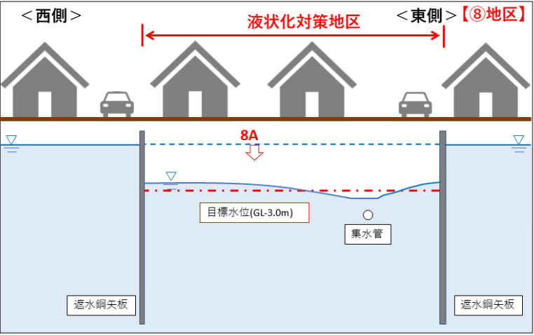 (8)図