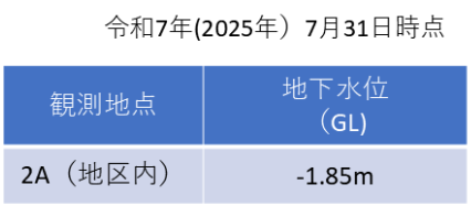(2)表
