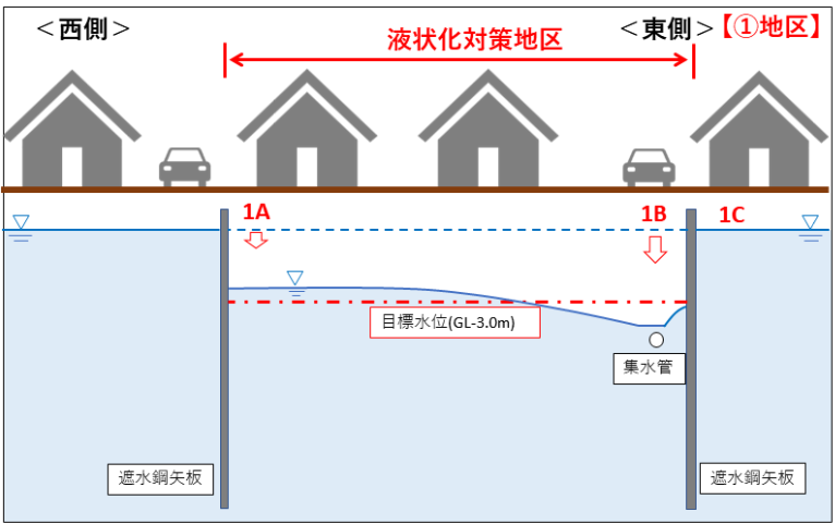 (1)図