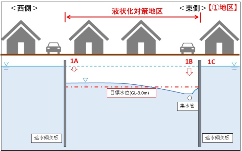 (1)図