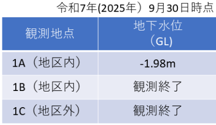 (1)表