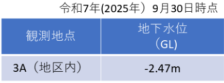 (3)表