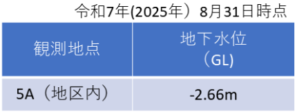 (5)表