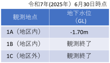 (1)表