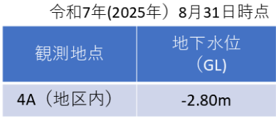 (4)表