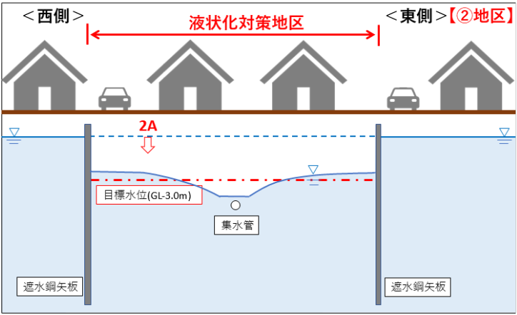 (2)図