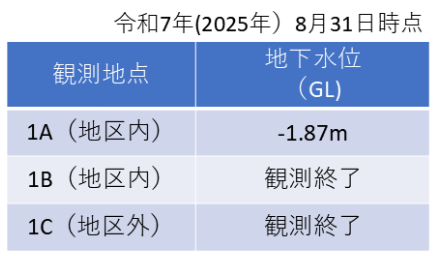 (1)表