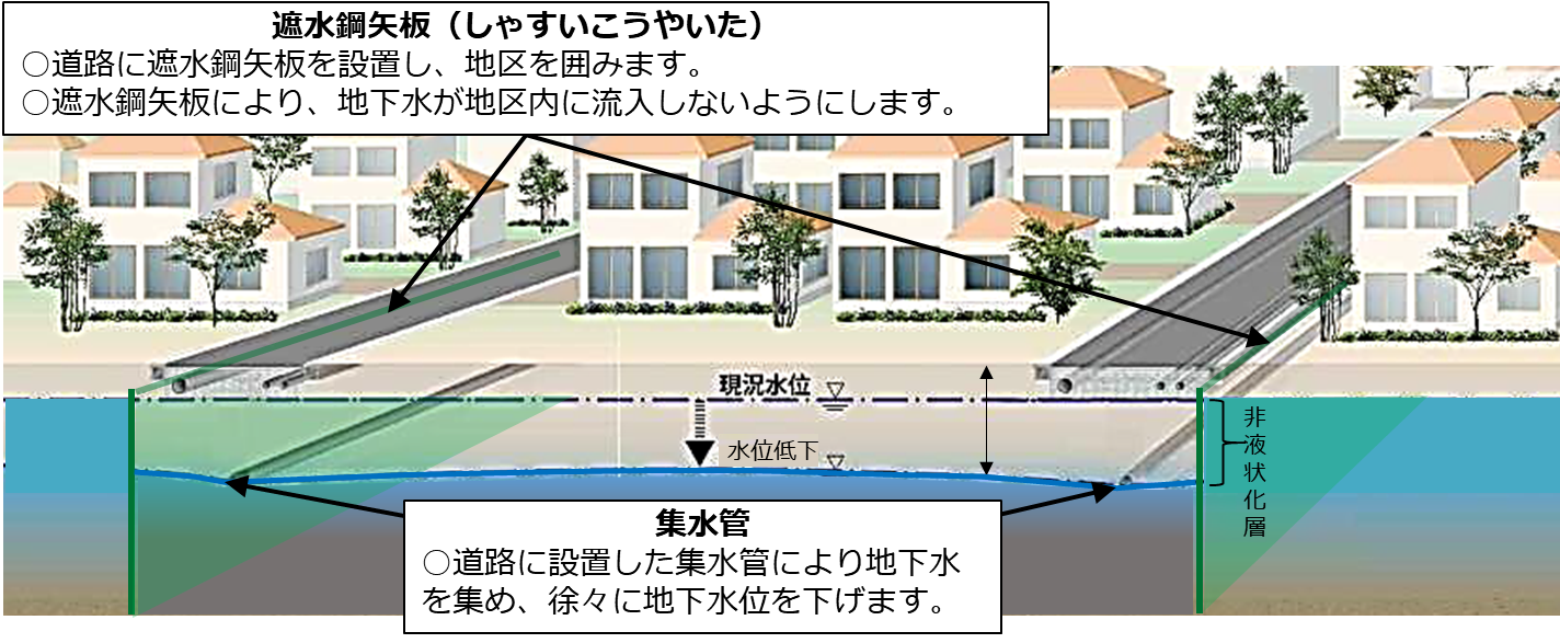 地下水位の低下イメージ