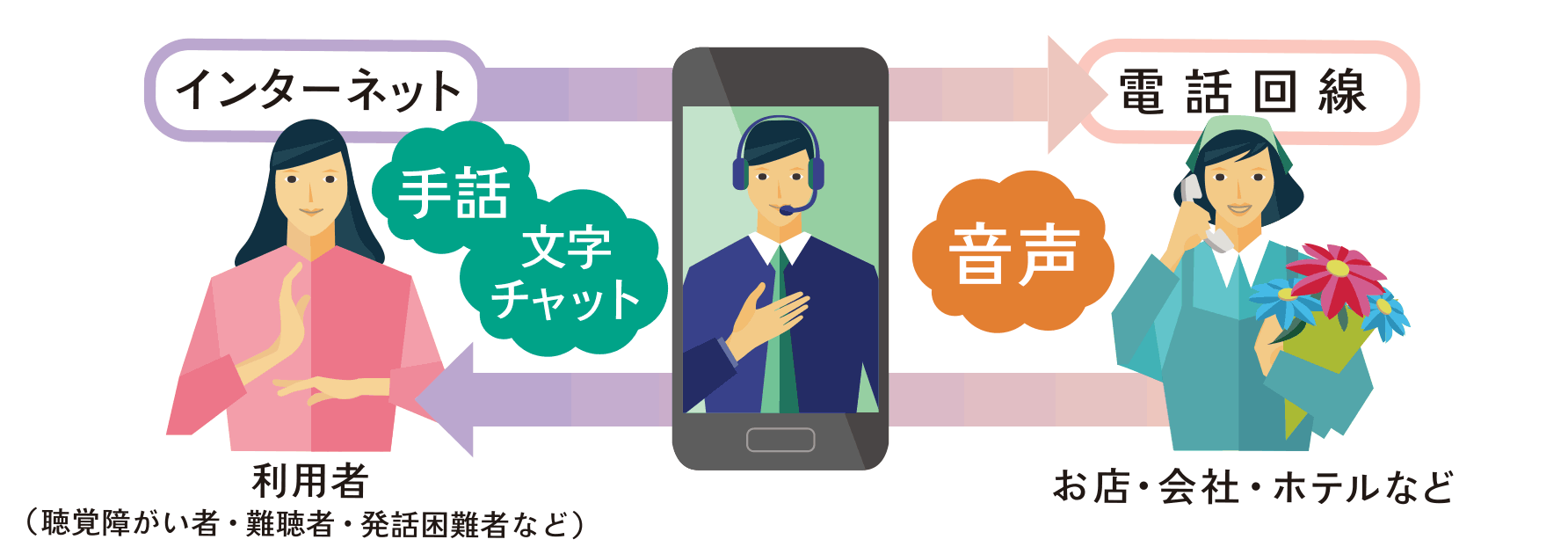 イメージ図