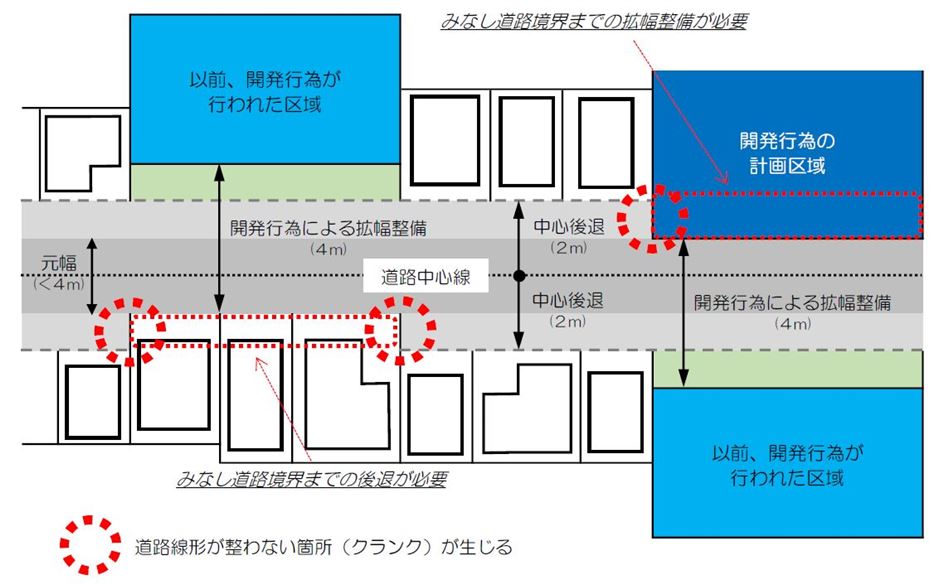 クランク クランク