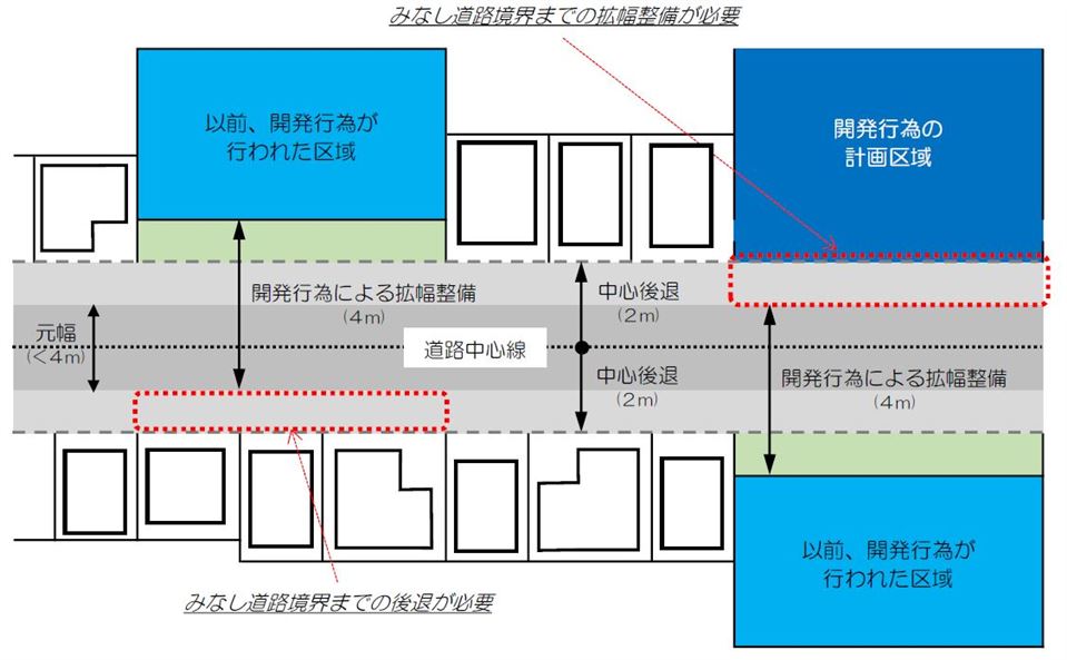 整形 整形