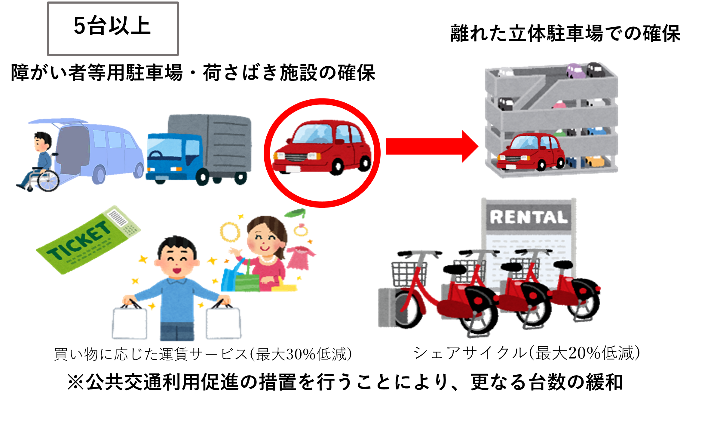 条例改正後のイメージ図