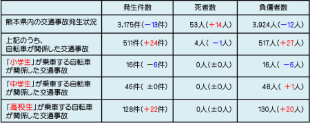 表