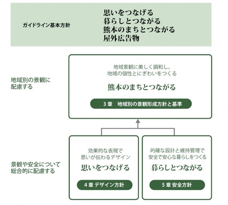 図2
