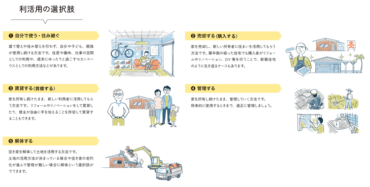 利活用の選択肢