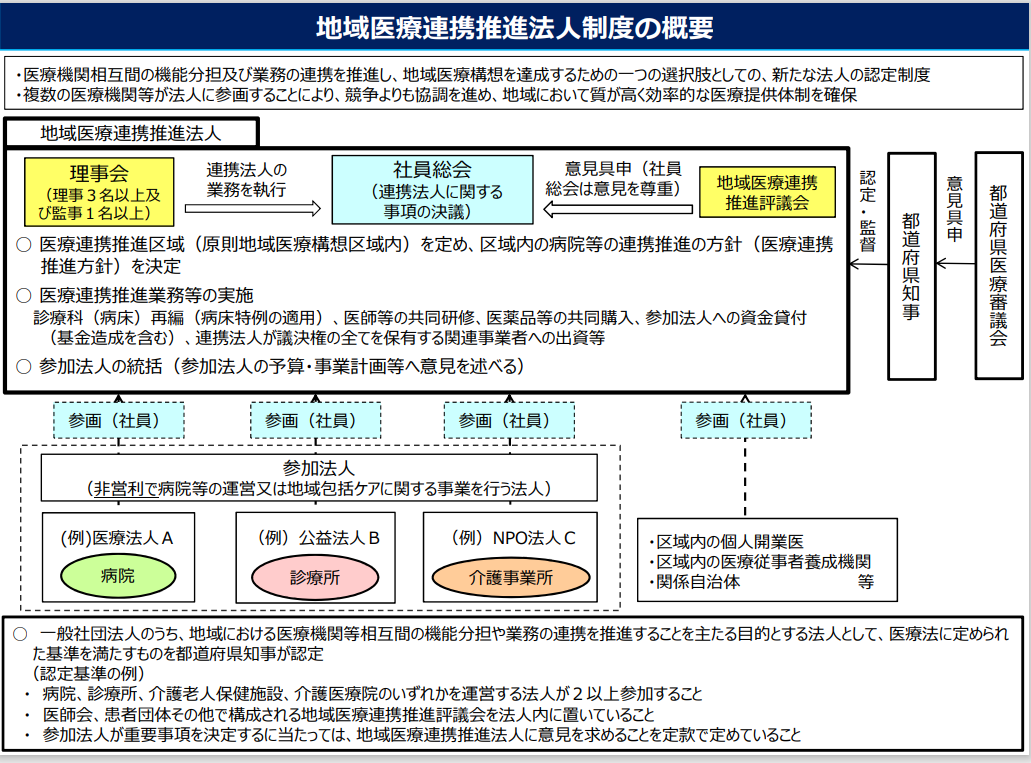 制度の概要 制度の概要
