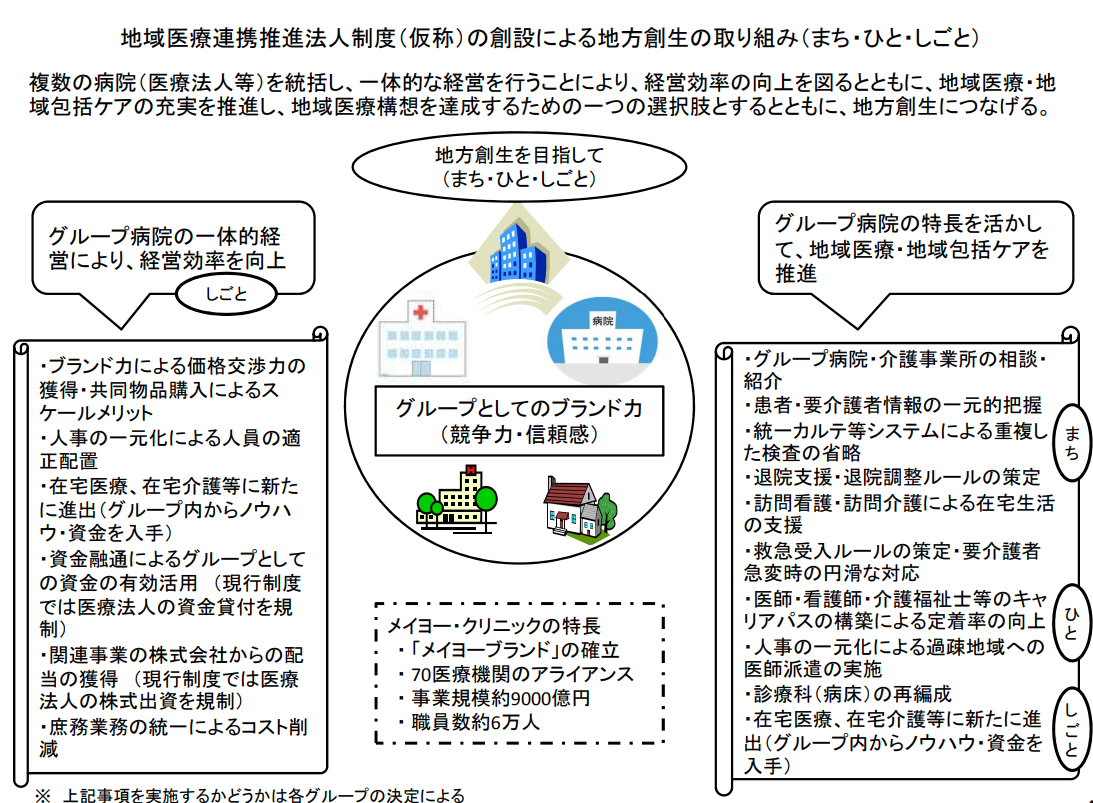 医療連係推進法人の設立でできるようになること 医療連係推進法人の設立でできるようになること