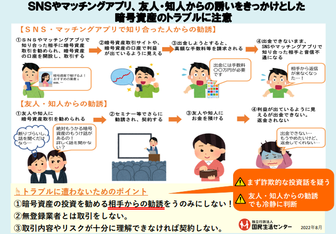 啓発資料（暗号資産のトラブル-その話、うのみにしないで-）