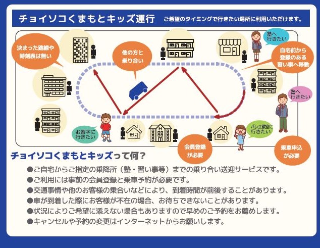 運行イメージ 運行イメージ