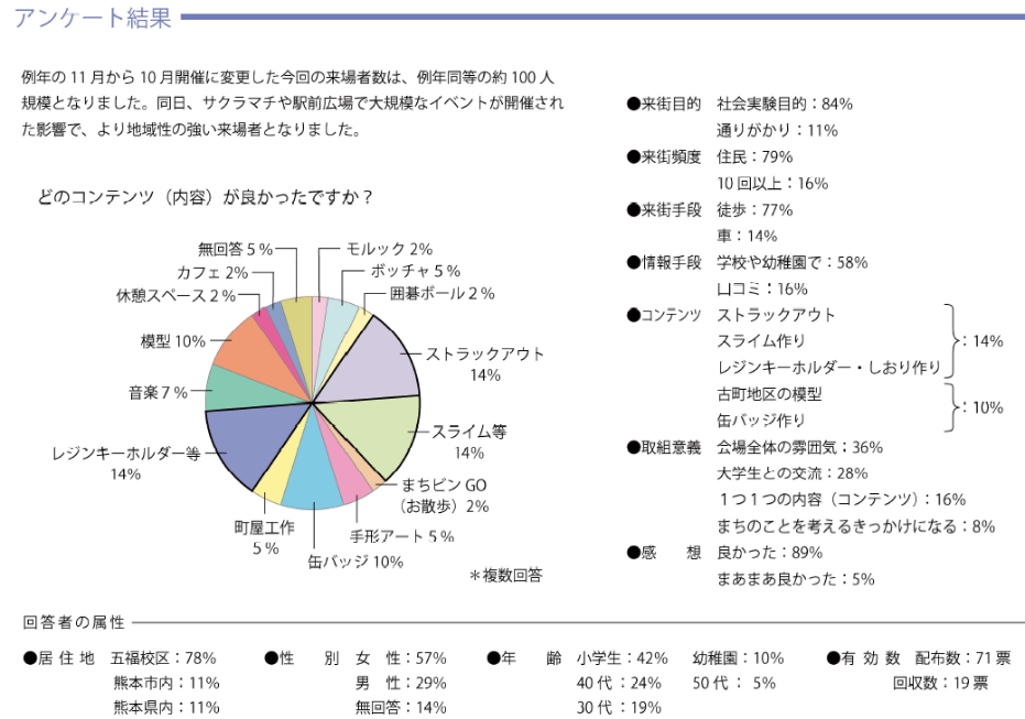 ロジラボ　アンケート