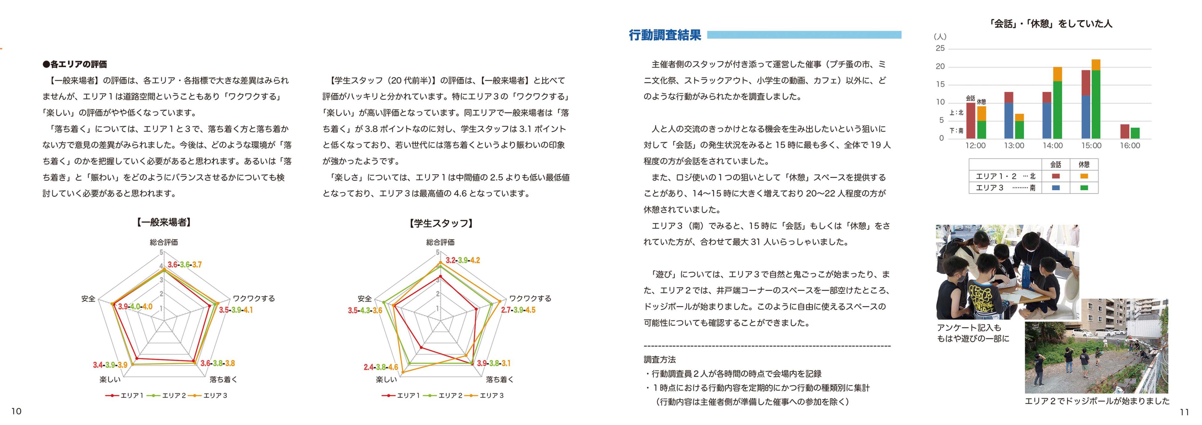 事後レポートp10-11