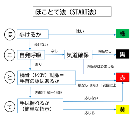ほことて法