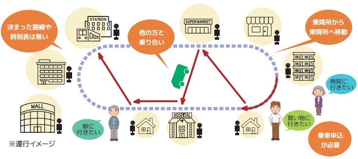 運行イメージ