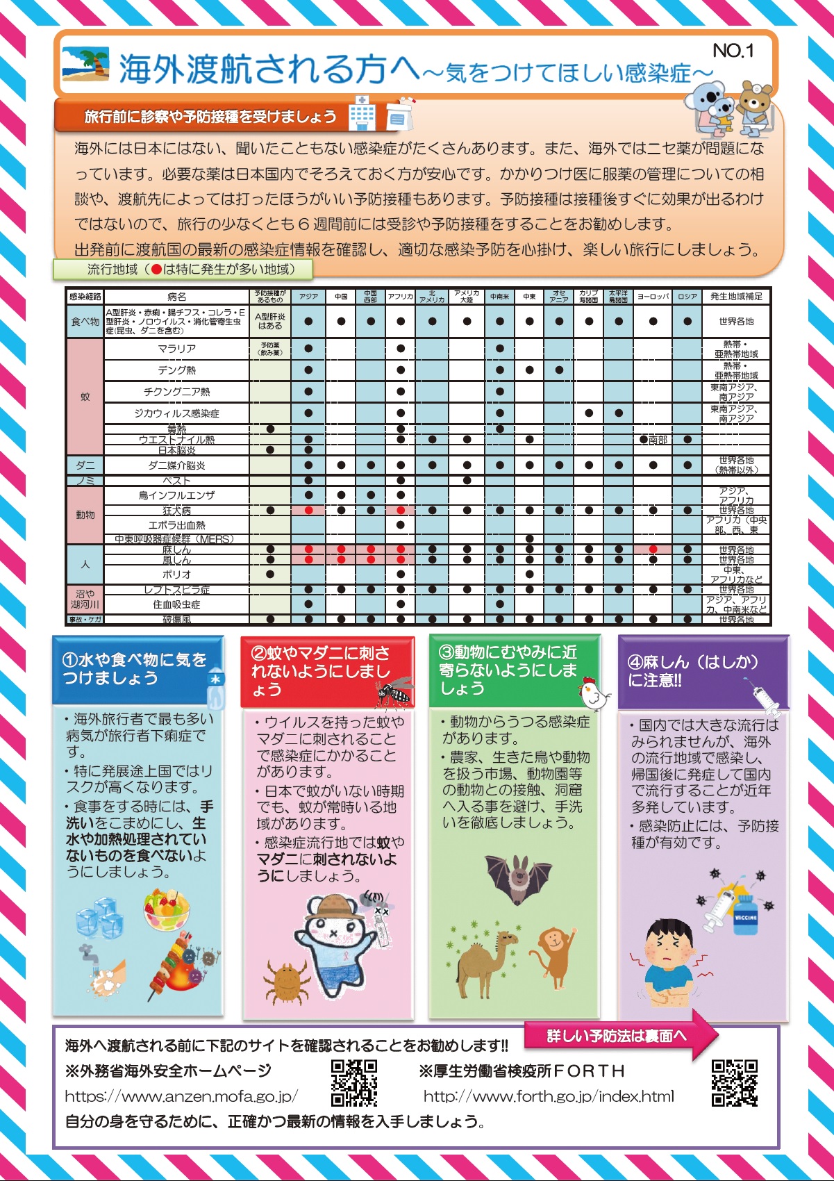 海外へ渡航される方へ気をつけてほしい感染症(1)