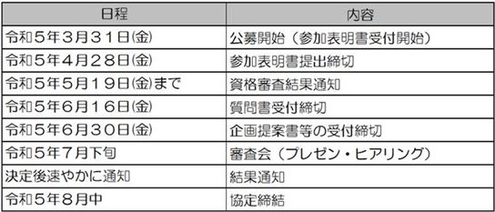 選定スケジュール