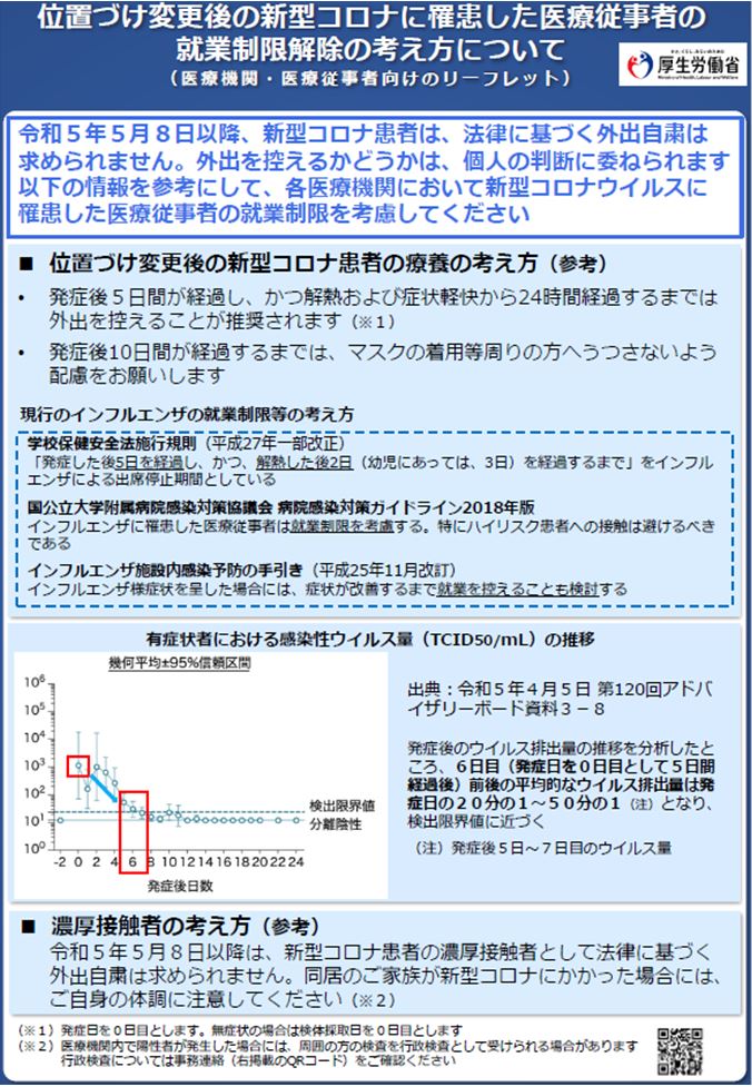 医療従事者の就業制限解除について