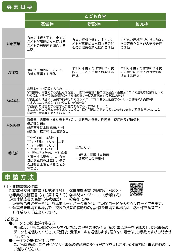 子ども食堂裏 子ども食堂裏