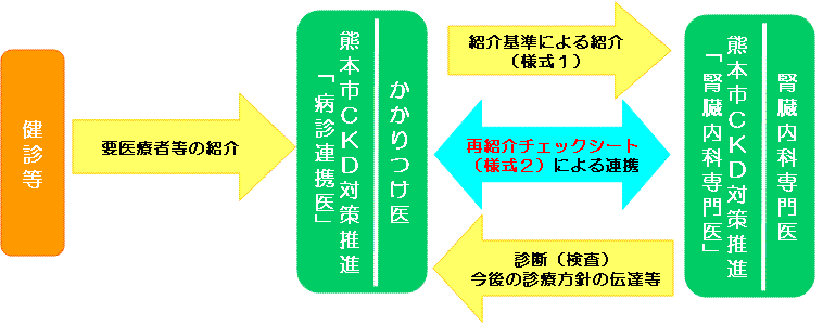 仕組み