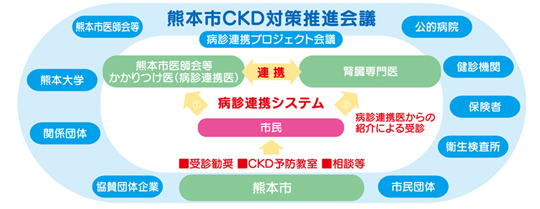 連携図 連携図