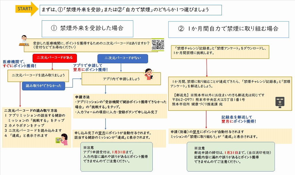 r-★健診ポイント申請フロー