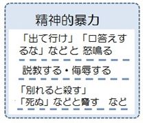 精神的暴力は「出て行け」「口答えするな」などと怒鳴る・説教する・侮辱する・「別れると殺す」「死ぬ」などと精神に危害が及ぶ暴力です。