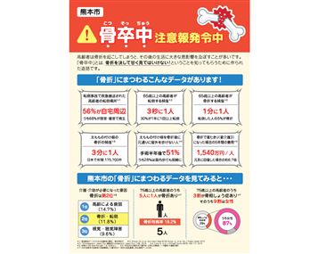 骨卒中注意報発令中