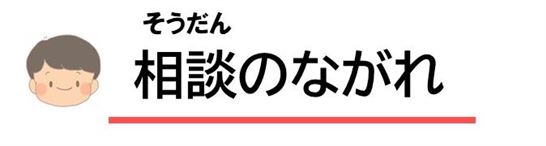 相談の流れ
