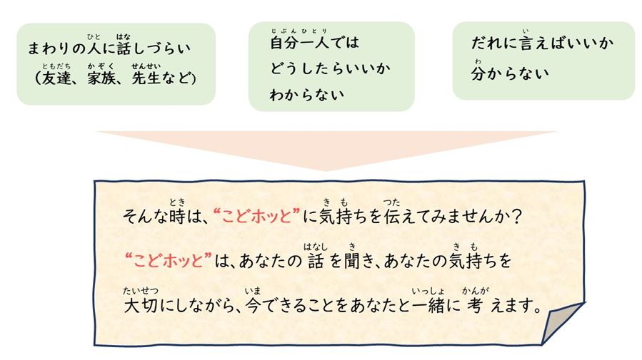気持ちを伝えてみませんか