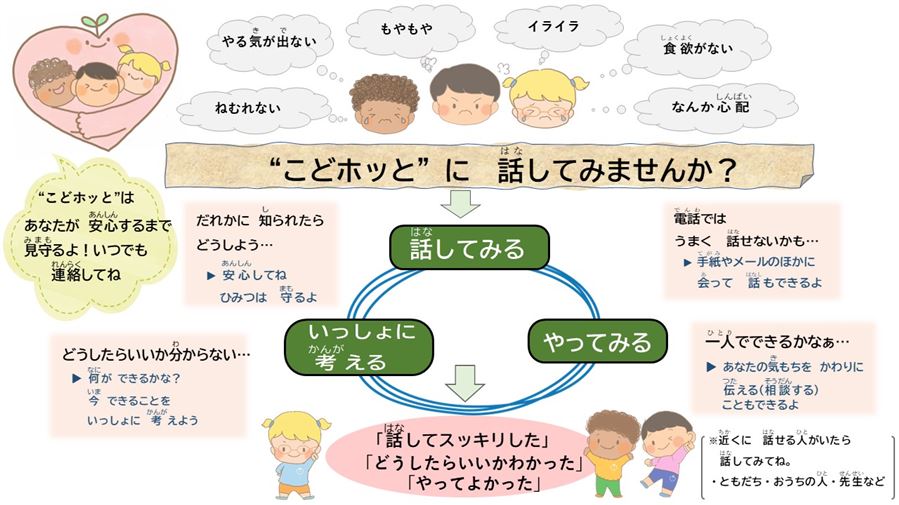 新フロー図