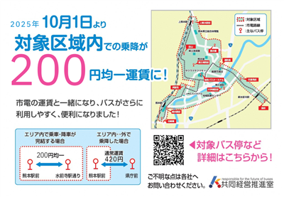 200円均一ポスター