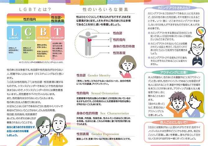 性的マイノリティに関するリーフレット（裏）