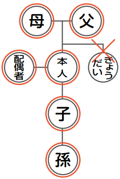 申請可能な方