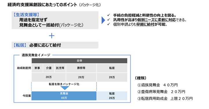 パッケージ化 パッケージ化