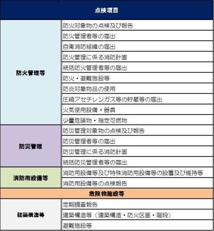 点検項目