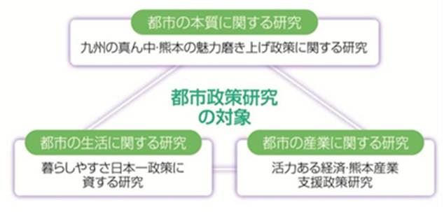 研究フレーム