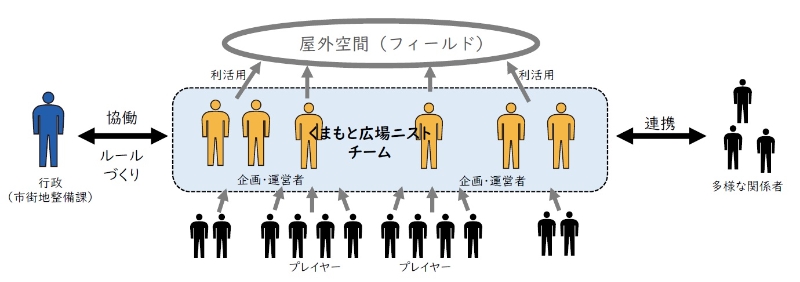 概略図