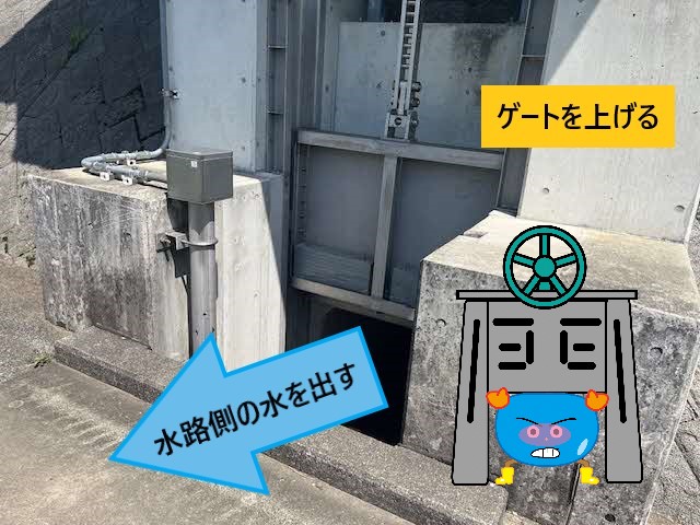 水閘門(開)