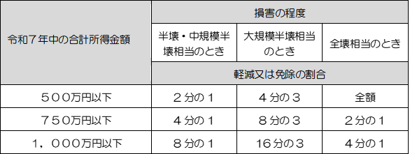 表1